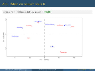 AFC :Mise en oeuvre sous R
nice_afc <- CA(cont_table, graph = FALSE)
Dim 1 (68.60%)
Dim2(21.20%)
Agriculteur
Cadres
Employés
Indépendants
Ouvriers
Prof. inter.
iut
sciences
lsh
droit
economie
médecine
-0.4 -0.2 0 0.2 0.4
-0.200.2
Ahmadou H. DICKO (R meetup) Analyse de données avec R Janvier 2014 34 / 66
 