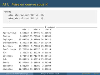 AFC :Mise en oeuvre sous R
rbind(
nice_afc$row$contrib[ ,1 :3],
nice_afc$col$contrib[ ,1 :3]
)
R output
Dim 1 Dim 2 Dim 3
Agriculteur 0.58122 6.94491 41.01525
Cadres 7.01907 55.70760 3.12380
Employés 39.44170 0.84044 24.34516
Indépendants 5.22233 16.28117 15.52434
Ouvriers 23.97869 5.74860 15.76031
Prof. inter. 23.75698 14.47727 0.23114
iut 1.30525 12.83230 8.81539
sciences 8.71843 10.71249 65.06416
lsh 28.64715 6.50715 15.86942
droit 42.57064 9.21883 0.78294
economie 5.81289 7.41395 3.06994
médecine 12.94564 53.31529 6.39815
Ahmadou H. DICKO (R meetup) Analyse de données avec R Janvier 2014 35 / 66
 
