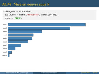 ACM : Mise en oeuvre sous R
chien_acm <- MCA(chien,
quali.sup = match("fonction", names(chien)),
graph = FALSE)
axes 10
axes 9
axes 8
axes 7
axes 6
axes 5
axes 4
axes 3
axes 2
axes 1
Ahmadou H. DICKO (R meetup) Analyse de données avec R Janvier 2014 41 / 66
 