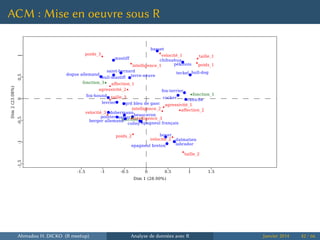 ACM : Mise en oeuvre sous R
Dim 1 (28.90%)
Dim2(23.08%)
beauceron
basset
berger allemand
boxer
bull-dog
bull-mastiff
caniche
chihuahua
cocker
colley
dalmatien
dobermann
dogue allemand
epagneul breton
epagneul français
fox-hound
fox-terrier
grd bleu de gasc
labrador
levrier
mastiff
pékinois
pointer
saint-bernard
setter
teckel
terre-neuve
taille_1
taille_2
taille_3
poids_1
poids_2
poids_3 velocité_1
velocité_2
velocité_3
intelligence_1
intelligence_2
intelligence_3
affection_1
affection_2
agressivité_1
agressivité_2
fonction_1
fonction_2
fonction_3
-1.5 -1 -0.5 0 0.5 1 1.5
-1.5-1-0.500.51
Ahmadou H. DICKO (R meetup) Analyse de données avec R Janvier 2014 42 / 66
 