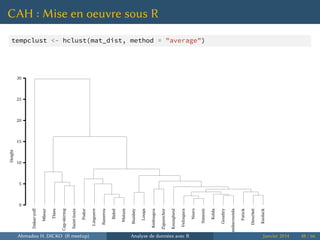 CAH : Mise en oeuvre sous R
tempclust <- hclust(mat_dist, method = "average")
Dakar-yoff
Mbour
Thies
Cap-skiring
Saint-louis
Podor
Linguere
Ranerou
Bakel
Matam
Bambey
Louga
Kedougou
Ziguinchor
Koungheul
Velingara
Nioro
Simenti
Kolda
Goudiry
Tambacounda
Fatick
Diourbel
Kaolack
0
5
10
15
20
25
30
Height
Ahmadou H. DICKO (R meetup) Analyse de données avec R Janvier 2014 48 / 66
 