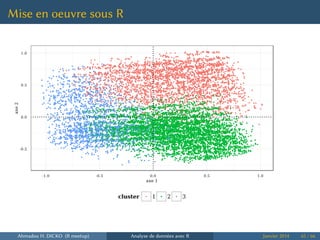 Mise en oeuvre sous R
-0.5
0.0
0.5
1.0
-1.0 -0.5 0.0 0.5 1.0
axe 1
axe2
cluster 1 2 3
Ahmadou H. DICKO (R meetup) Analyse de données avec R Janvier 2014 65 / 66
 