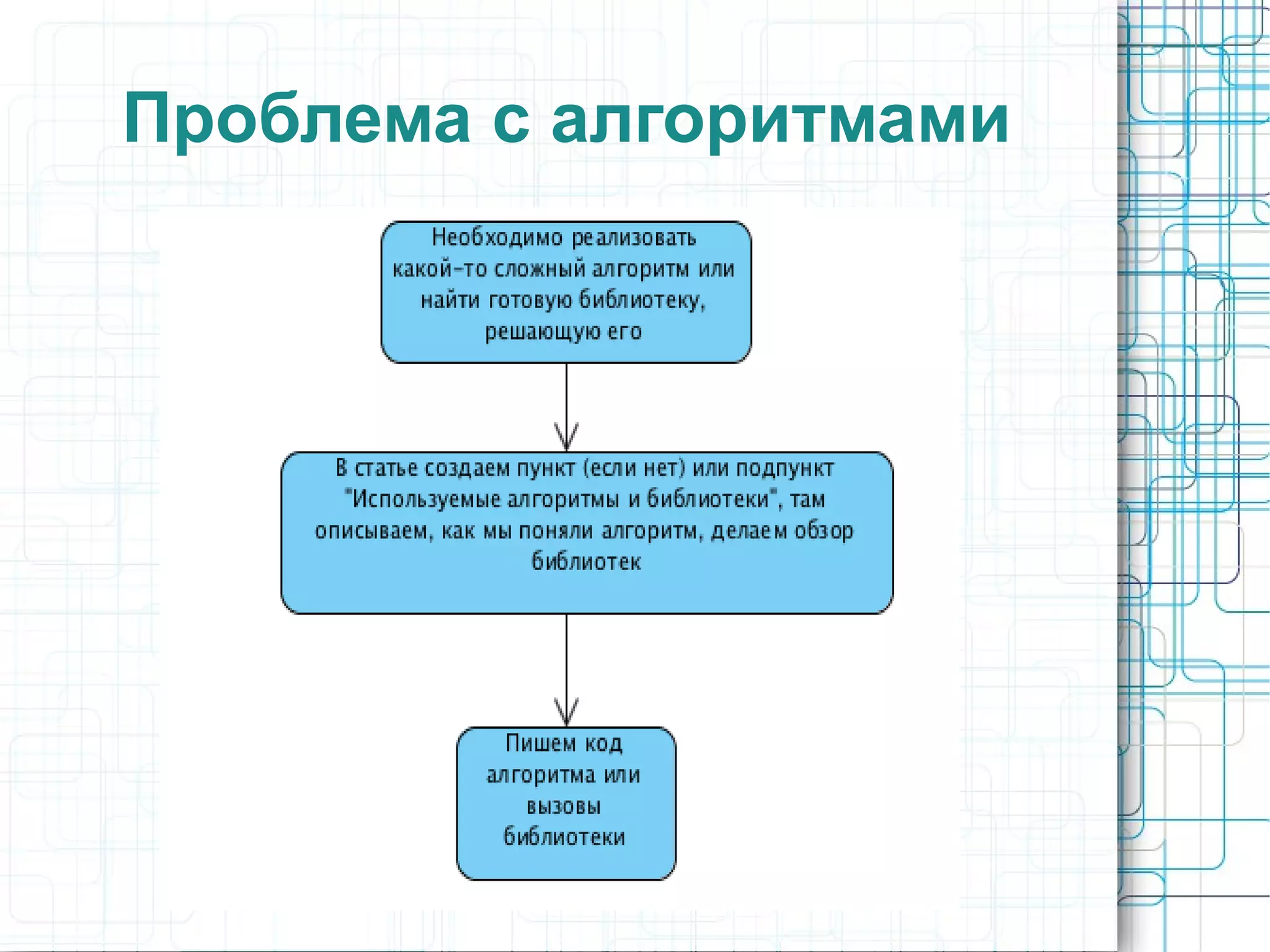 Проблема с алгоритмами
 