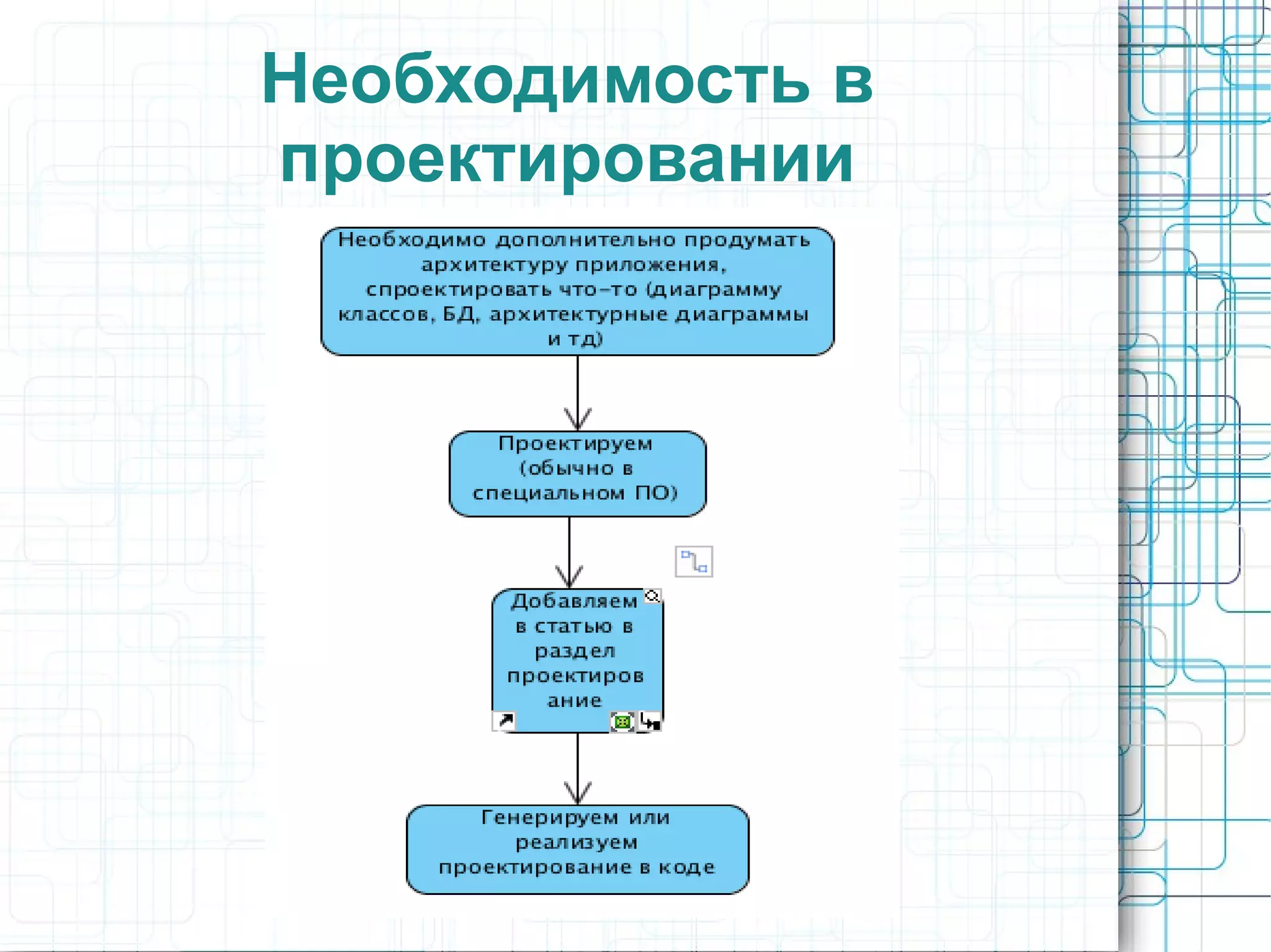 Необходимость в
проектировании
 