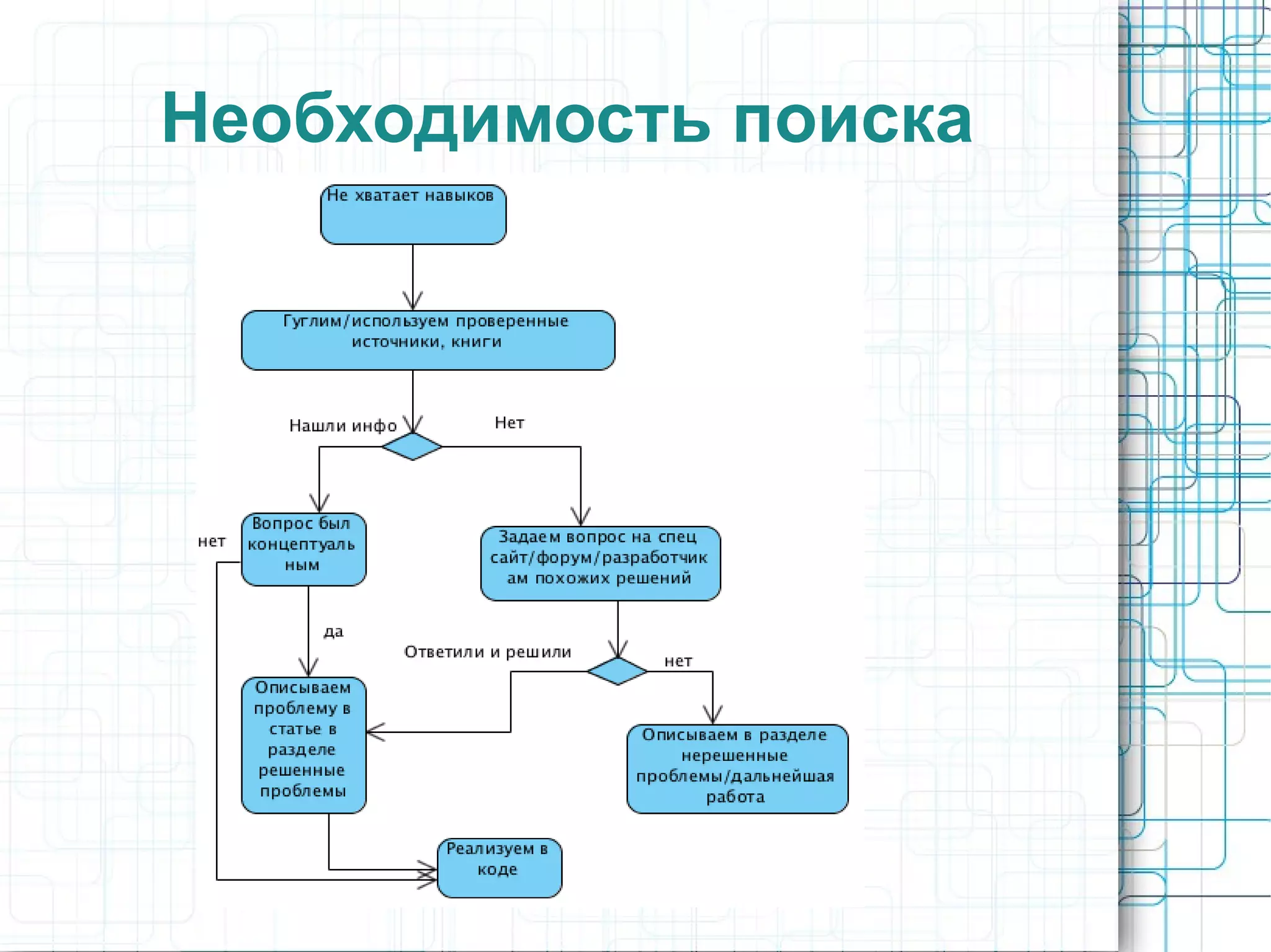 Необходимость поиска
 