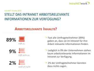 IntraNET-Studie 2016
STELLT DAS INTRANET ARBEITSRELEVANTE
INFORMATIONEN ZUR VERFÜGUNG?
Seite 3
Fast alle Umfrageteilnehmer (89%)
gaben an, dass sie im Intranet für ihre
Arbeit relevante Informationen finden.
Lediglich in 9% der Unternehmen stehen
kaum arbeitsrelevante Informationen im
Intranet zur Verfügung.
2% der Umfrageteilnehmer konnten
dazu nichts sagen.
 
