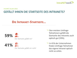 IntraNET-Studie 2016
GEFÄLLT IHNEN DIE STARTSEITE DES INTRANETS?
Seite 7
Den meisten Umfrage-
Teilnehmern gefällt die
Startseite des Intranets auch
optisch gut (59%).
In 41% der Unternehmen
finden Umfrage-Teilnehmer
das eigene Intranet optisch
nicht so schön.
 