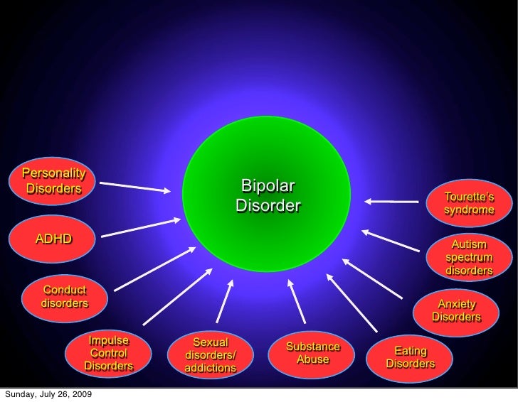 Adhd pathological gambling
