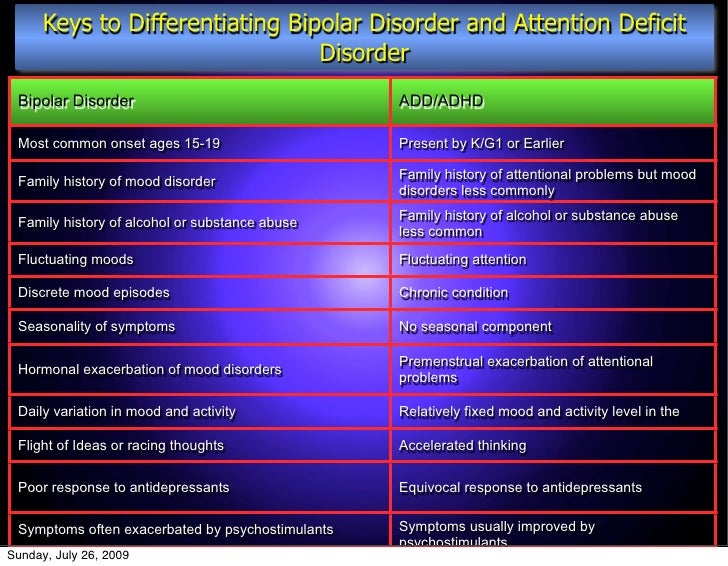 Depression and adderall bipolar add test for