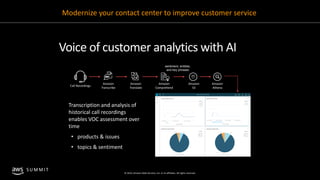 Add intelligence to applications with AWS AI services - AIM201 - New York AWS Summit
