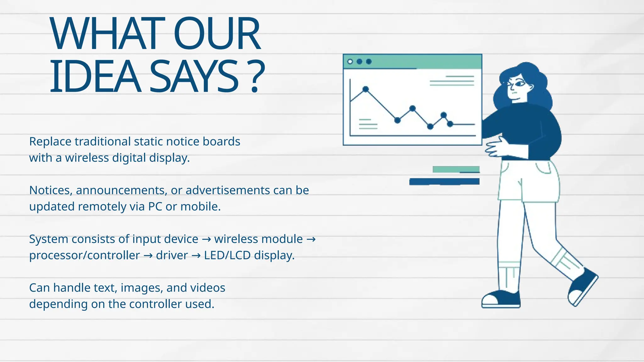 WHATOUR
IDEASAYS?
Replace traditional static notice boards
with a wireless digital display.
Notices, announcements, or advertisements can be
updated remotely via PC or mobile.
System consists of input device wireless module
→ →
processor/controller driver LED/LCD display.
→ →
Can handle text, images, and videos
depending on the controller used.
 