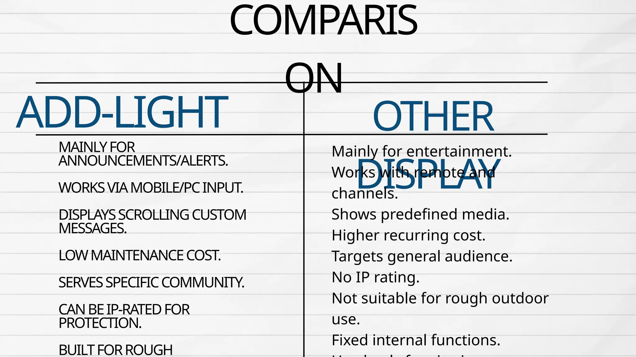 COMPARIS
ON
ADD-LIGHT OTHER
DISPLAY
MAINLYFOR
ANNOUNCEMENTS/ALERTS.
WORKSVIAMOBILE/PCINPUT.
DISPLAYSSCROLLINGCUSTOM
MESSAGES.
LOWMAINTENANCECOST.
SERVESSPECIFICCOMMUNITY.
CANBEIP-RATEDFOR
PROTECTION.
BUILTFORROUGH
Mainly for entertainment.
Works with remote and
channels.
Shows predefined media.
Higher recurring cost.
Targets general audience.
No IP rating.
Not suitable for rough outdoor
use.
Fixed internal functions.
 