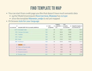 FIND TEMPLATE TO MAP
You can start from a wiki page you like that doesn't have much semantic data
eg the Model (mannequin) has
since the template is not yet mapped
Or browse
Константина_Живова no type
Манекен_инфо
stats for your language
 