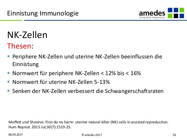 Add Ons Bei Ivf Hokus Pokus Slideshare