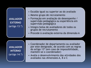 • Escalão igual ou superior ao do avaliado
                • Mesmo grupo de recrutamento
AVALIADOR       • Formação em avaliação do desempenho /
                  supervisão pedagógica ou experiência em
 EXTERNO          supervisão pedagógica
(artigo 13.º)   • Integra bolsa de avaliadores de todos os
                  grupos de recrutamento
                • Procede à avaliação externa da dimensão A



                • Coordenador de departamento ou avaliador
AVALIADOR         por este designado, de acordo com as regras
                  do artigo 13º (em caso de impossibilidade,
  INTERNO         mantém-se o coordenador)
(artigo 14.º)   • Avalia o desenvolvimento das atividades dos
                  avaliados nas dimensões A, B e C
 