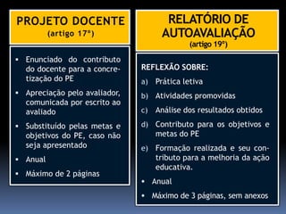 PROJETO DOCENTE                       RELATÓRIO DE
          (artigo 17º)               AUTOAVALIAÇÃO
                                             (artigo 19º)
 Enunciado do contributo
  do docente para a concre-    REFLEXÃO SOBRE:
  tização do PE                a)   Prática letiva
 Apreciação pelo avaliador,   b) Atividades promovidas
  comunicada por escrito ao
  avaliado                     c)   Análise dos resultados obtidos

 Substituído pelas metas e    d) Contributo para os objetivos e
  objetivos do PE, caso não         metas do PE
  seja apresentado             e) Formação realizada e seu con-
 Anual                             tributo para a melhoria da ação
                                    educativa.
 Máximo de 2 páginas
                                Anual
                                Máximo de 3 páginas, sem anexos
 