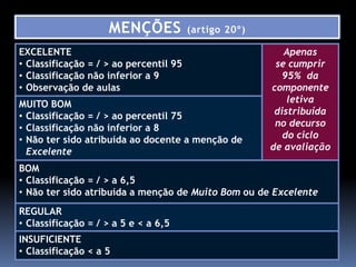 MENÇÕES             (artigo 20º)

EXCELENTE                                                 Apenas
• Classificação = / > ao percentil 95                   se cumprir
• Classificação não inferior a 9                          95% da
• Observação de aulas                                  componente
MUITO BOM                                                  letiva
• Classificação = / > ao percentil 75                   distribuída
• Classificação não inferior a 8                        no decurso
• Não ter sido atribuída ao docente a menção de           do ciclo
  Excelente                                            de avaliação

BOM
• Classificação = / > a 6,5
• Não ter sido atribuída a menção de Muito Bom ou de Excelente
REGULAR
• Classificação = / > a 5 e < a 6,5
INSUFICIENTE
• Classificação < a 5
 