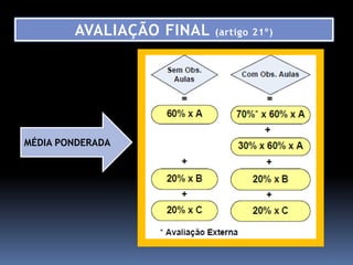 AVALIAÇÃO FINAL   (artigo 21º)




MÉDIA PONDERADA
 
