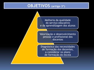 OBJETIVOS    (artigo 3º)




         Melhoria da qualidade
          do serviço educativo
     e da aprendizagem dos alunos


    Valorização e desenvolvimento
       pessoal e profissional dos
               docentes

     Diagnóstico das necessidades
      de formação dos docentes,
         a considerar no plano
        de formação da escola
 