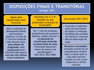 DISPOSIÇÕES FINAIS E TRANSITÓRIAS
                                (artigo 30º)

    Opção pela             Docentes nos 2º e 4º
 classificação mais          escalões ou que          Ano escolar 2011-2012
     favorável           pretendam a menção de
                               EXCELENTE              • Conceção e implemen-
 Após a avaliação do                                    tação do instrumento
 desempenho obtida        No 1º ciclo de avaliação      de registo e avaliação
     pelo presente       estabelecido pelo presente   • Formação dos avaliado-
 diploma, no final do    diploma, podem solicitar a     res internos e externos
1º ciclo de avaliação,         recuperação da         • Não há observação de
 cada docente opta,        classificação atribuída      aulas
    para efeitos de       na observação de aulas
   progressão, pela        (“dimensão desenvolvi-     Docentes contratados:
  classificação mais        mento do ensino e da      avaliados através de um
favorável que obteve           aprendizagem”,          procedimento simplifi-
num dos três últimos        DR2/2010, DR2/2008)       cado, a adotar pela es-
  ciclos avaliativos.                                    cola onde exercem
                                                       funções ou com a qual
                                                        celebraram o último
                                                              contrato
 