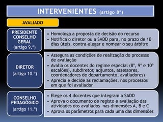 INTERVENIENTES              (artigo 8º)

     AVALIADO

PRESIDENTE        • Homologa a proposta de decisão do recurso
 CONSELHO         • Notifica o diretor ou a SADD para, no prazo de 10
   GERAL            dias úteis, contra-alegar e nomear o seu árbitro
 (artigo 9.º)
                  • Assegura as condições de realização do processo
                    de avaliação
  DIRETOR         • Avalia os docentes do regime especial (8º, 9º e 10º
                    escalões), subdiretor, adjuntos, assessores,
(artigo 10.º)       coordenadores de departamento, avaliadores)
                  • Aprecia e decide as reclamações, nos processos
                    em que foi avaliador

                  • Elege os 4 docentes que integram a SADD
  CONSELHO
PEDAGÓGICO        • Aprova o documento de registo e avaliação das
                    atividades dos avaliados nas dimensões A, B e C
 (artigo 11.º)    • Aprova os parâmetros para cada uma das dimensões
 