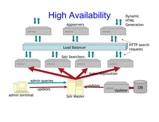Add Powerful Full Text Search to Your Web App with Solr
