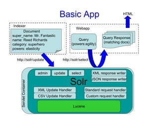 Add Powerful Full Text Search to Your Web App with Solr