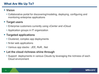 What Are We Up To?Vision Collaborative portal for discovering/modeling, deploying, configuring and monitoring enterprise applications Target usersEnterprise customers currently using vCenter and vCloudApplication groups in IT organizationTargeted applicationsClustered, complex app deploymentsN-tier web applicationsVarious app stacks : JEE, RoR, .NetLet the cloud richness shine throughSupport  deployments in various Clouds by leveraging the richness of eachCloud environment
