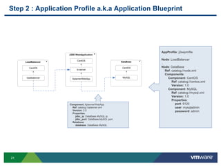 Map configuration properties