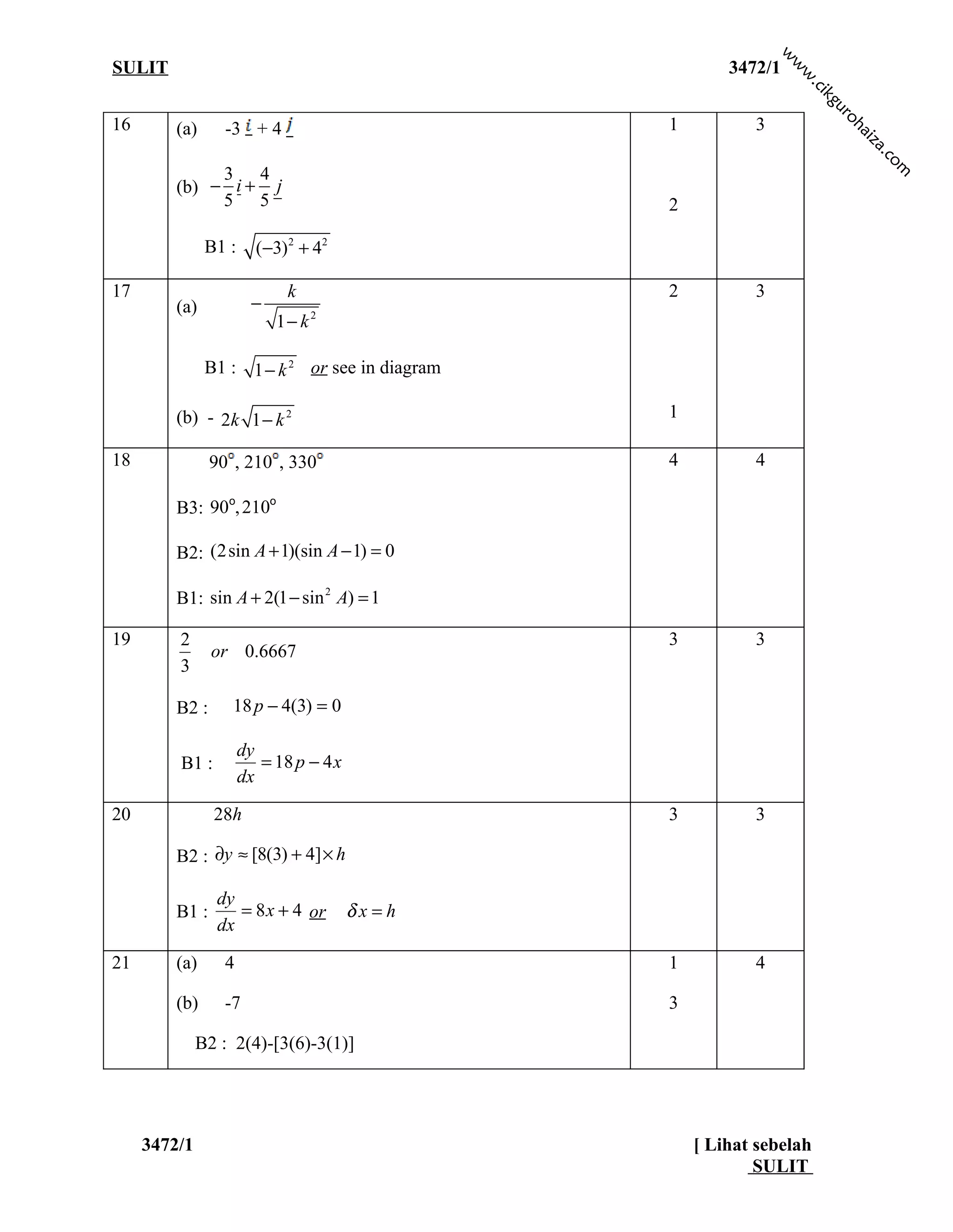 w
SULIT                                                   3472/1




                                                                 w
                                                                  w
                                                                   .c
                                                                      ik
                                                                      gu
                                                                        ro
16       (a)      -3 + 4                        1          3




                                                                           h
                                                                           ai
                                                                           za
                                                                               .c
                                                                                  o
              3 4




                                                                                 m
         (b) − i + j
              5 5                               2

               B1 :     (−3) 2 + 42

17                           k                  2          3
         (a)            −
                            1− k 2

               B1 : 1 − k 2 or see in diagram

         (b) - 2k 1 − k 2                       1

18              90 , 210 , 330                  4          4

         B3: 90o, 210o

         B2: (2sin A + 1)(sin A − 1) = 0

         B1: sin A + 2(1 − sin 2 A) = 1

19       2                                      3          3
                or 0.6667
         3

         B2 :      18 p − 4(3) = 0

                      dy
         B1 :            = 18 p − 4 x
                      dx

20              28h                             3          3

         B2 : ∂y ≈ [8(3) + 4] × h

                 dy
         B1 :       = 8 x + 4 or        δx =h
                 dx

21       (a)      4                             1          4

         (b)      -7                            3

              B2 : 2(4)-[3(6)-3(1)]




     3472/1                                         [ Lihat sebelah
                                                            SULIT
 