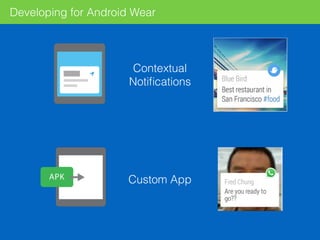 Contextual
Notiﬁcations
Custom App
Developing for Android Wear
 