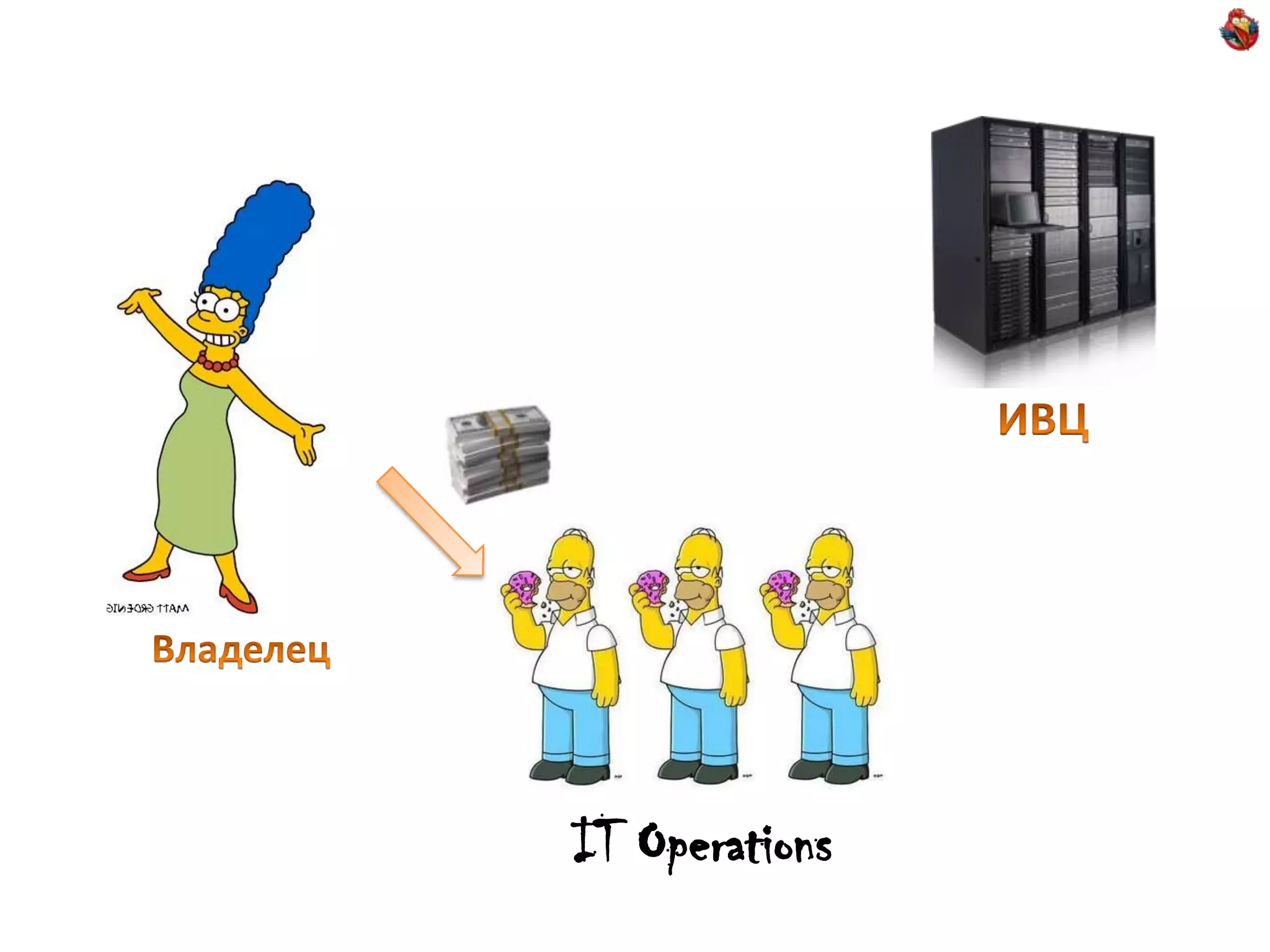 ИВЦВладелецIT Operations