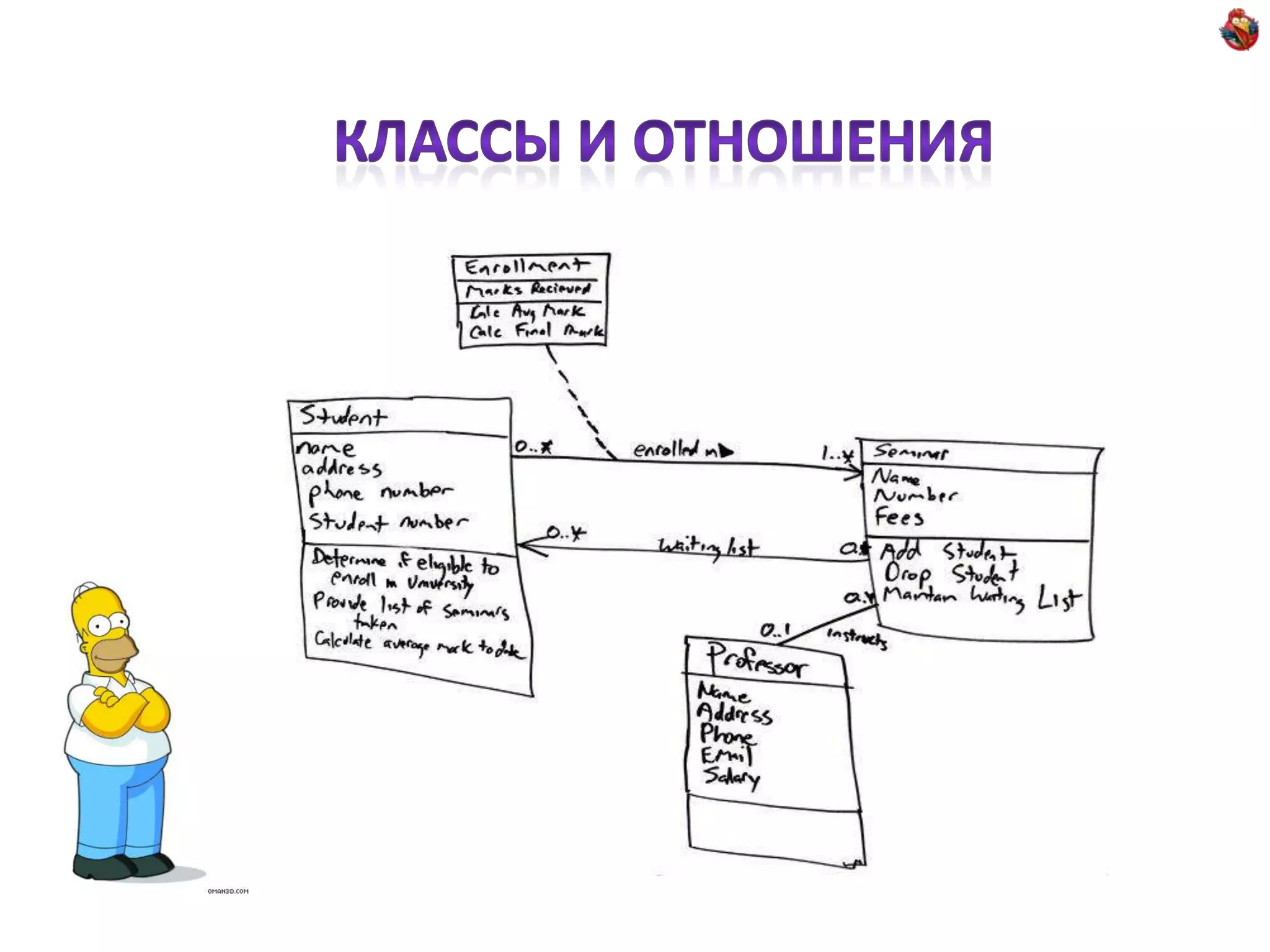 Классы и отношения