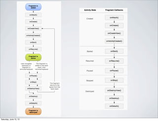 Saturday, June 15, 13
 