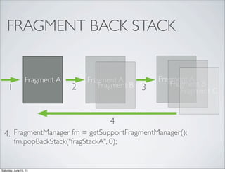 FRAGMENT BACK STACK
Fragment A Fragment A
Fragment B1
Fragment A
Fragment B
Fragment C2 3
4.
4
FragmentManager fm = getSupportFragmentManager();
fm.popBackStack("fragStackA", 0);
Saturday, June 15, 13
 