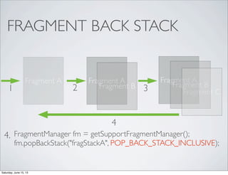 FRAGMENT BACK STACK
Fragment A Fragment A
Fragment B1
Fragment A
Fragment B
Fragment C2 3
4.
4
FragmentManager fm = getSupportFragmentManager();
fm.popBackStack("fragStackA", POP_BACK_STACK_INCLUSIVE);
Saturday, June 15, 13
 