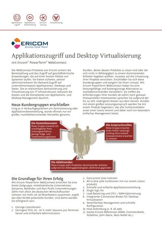 Applikations- Applikations-    Zentrali-   Virtualisierung
   zugriff    bereitstellung   sierung




Applikationszugriff und Desktop Virtualisierung
mit Ericom® PowerTerm® WebConnect

Die WebConnect-Produkte von Ericom sichern die               Kunden, denen dessen Produkte zu teuer sind oder die
Bereitstellung und den Zugriff auf geschäftskritische        sich nicht in Abhängigkeit zu einem dominierenden
Anwendungen, die auf einer breiten Palette von               Anbieter begeben wollten, mussten auf die Umsetzung
Systemen laufen. Sie bieten sicheren, zentral                ihrer Projekte verzichten. Erschließen Sie sich diese
administrierbaren On-Demand-Zugriff auf                      Kundengruppen und steigern Sie Ihren Umsatz. Mit
unternehmensweite Applikationen, Desktops und                Ericom PowerTerm WebConnect haben Sie eine
Daten. Die so realisierbare Zentralisierung und              leistungsfähige und kostengünstige Alternative zu
Virtualisierung von IT-Infrastrukturen reduziert die         marktdominierenden Herstellern. Sie treffen die
Kosten und die Komplexität von Applikations- und             Anforderungen Ihrer Kunden ab sofort noch genauer.
Desktop-Management deutlich.                                 Preissensiblen Interessenten sprechen Sie aufgrund der
                                                             bis zu 50% niedrigeren Kosten aus dem Herzen. Kunden
Neue Kundengruppen erschließen                               mit einem großen Leistungsanspruch werden Sie mit
Ging es in Verkaufsgesprächen um Zentralisierung oder        einem Produkt begeistern, das alle Funktionalitäten
Applikationsbereitstellung, wurde oftmals nur ein            unter einer Lizenz vereint und dabei noch ein besonders
großer, marktbeherrschender Hersteller genannt.              einfaches Management bietet.




Die Grundlage für Ihren Erfolg                               3. Concurrent User-Lizenzen
Mit Ericom PowerTerm WebConnect erreichen Sie eine           4. All-in-One (alle Funktionen mit nur einem Lizenz-
breite Zielgruppe: mittelständische Unternehmen,                 produkt)
Konzerne, Behörden und Non-Profit Unternehmungen.            5. Schnelle und einfache Applikationsverteilung
Zählt man allein die deutschen Wirtschaftsunter-             6. Single Sign On
nehmen mit mehr als 50 Mitarbeitern zusammen, ergibt         7. Load-Balancing und CPU- / RAM-Optimierung
das über 60.000 potentielle Kunden. Und damit werden         8. Integrierter Connection-Broker für Desktop-
Sie erfolgreich sein:                                            Virtualisation
                                                             9. Vereinfachtes Management und schnelle
1. Geringe Lizenzkosten                                          Konfiguration
2. Geringere TCO; 20 - 50 % mehr Sessions pro Terminal       10. Host-Anbindung (z. B. AS 400)
   Server und einfachere Administration                      11. Starke Ericom-Referenzen (MAN, Commerzbank,
                                                                 Vodafone, John Deere, Akzo Nobel etc.)
 
