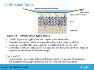 ABC Waters Design Features Handout | PPTX