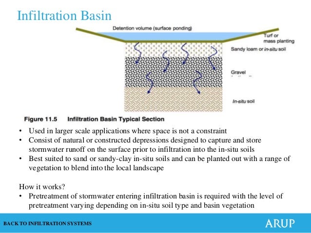 Abc Waters Design Features Handout