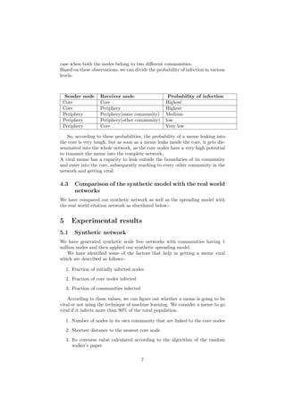 case when both the nodes belong to two diﬀerent communities.
Based on these observations, we can divide the probability of infection in various
levels:
Sender node Receiver node Probability of infection
Core Core Highest
Core Periphery Highest
Periphery Periphery(same community) Medium
Periphery Periphery(other community) low
Periphery Core Very low
So, according to these probabilities, the probability of a meme leaking into
the core is very tough, but as soon as a meme leaks inside the core, it gets dis-
seminated into the whole network, as the core nodes have a very high potential
to transmit the meme into the complete network.
A viral meme has a capacity to leak outside the boundaries of its community
and enter into the core, subsequently reaching to every other community in the
network and getting viral.
4.3 Comparison of the synthetic model with the real world
networks
We have compared our synthetic network as well as the spreading model with
the real world citation network as elucidated below:-
5 Experimental results
5.1 Synthetic network
We have generated synthetic scale free networks with communities having 1
million nodes and then applied our synthetic spreading model.
We have identiﬁed some of the factors that help in getting a meme viral
which are described as follows:-
1. Fraction of initially infected nodes
2. Fraction of core nodes infected
3. Fraction of communities infected
According to these values, we can ﬁgure out whether a meme is going to be
viral or not using the technique of machine learning. We consider a meme to go
viral if it infects more than 90% of the total population.
1. Number of nodes in its own community that are linked to the core nodes
2. Shortest distance to the nearest core node
3. Its coreness value calculated according to the algorithm of the random
walker’s paper
7
 