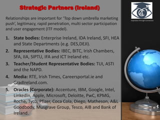 Inspiration through Connection
Strategic Partners (Ireland)
Relationships are important for ‘Top down umbrella marketing
push’, legitimacy, rapid penetration, multi sector participation
and user engagement (ITF model).
1. State bodies: Enterprise Ireland, IDA Ireland, SFI, HEA
and State Departments (e.g. DES,DEJI).
2. Representative Bodies: IBEC, BITC, Irish Chambers,
SFA, IIA, SIPTU, IFA and ICT Ireland etc.
3. Teacher/Student Representative Bodies: TUI, ASTI
and the NAPD.
4. Media: RTE, Irish Times, Careersportal.ie and
GradIreland.com.
5. Oracles (Corporate): Accenture, IBM, Google, Intel,
LinkedIn, Apple, Microsoft, Deloitte, PwC, KPMG,
Roche, Tyco, Pfizer, Coca Cola, Diego, Matheson, A&L
Goodbody, Musgrave Group, Tesco, AIB and Bank of
Ireland.
 