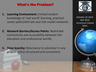 Inspiration through Connection
What’s the Problem?
1. Learning Environment: Limited student
knowledge of ‘real world’ learning, practical
career paths/skill sets and role model networks.
2. Network Barriers/Access Points: Restricted
connectivity and accessibility between the
education and professional worlds.
3. Time Scarcity: Reluctance to volunteer in any
project unless structured and convenient.
Deloitte UK 2014
HEA 2014
Accenture Ireland
2014
 