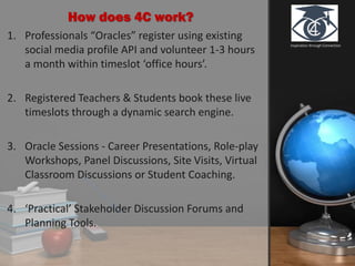 Inspiration through Connection
How does 4C work?
1. Professionals “Oracles” register using existing
social media profile API and volunteer 1-3 hours
a month within timeslot ‘office hours’.
2. Registered Teachers & Students book these live
timeslots through a dynamic search engine.
3. Oracle Sessions - Career Presentations, Role-play
Workshops, Panel Discussions, Site Visits, Virtual
Classroom Discussions or Student Coaching.
4. ‘Practical’ Stakeholder Discussion Forums and
Planning Tools.
 