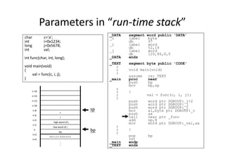 Parameters in “run-time stack”
_DATA segment word public 'DATA'
_c label byte
db 97
_i label word
db 52,18
_j label word
db 120,86,0,0
_DATA ends
_TEXT segment byte public 'CODE'
;
; void main(void)
;
assume cs:_TEXT
_main proc near
char c='a';
int i=0x1234;
long j=0x5678;
int val;
int func(char, int, long);
void main(void)
{
val = func(c, i, j);
} _main proc near
push bp
mov bp,sp
;
; {
; val = func(c, i, j);
;
push word ptr DGROUP:_j+2
push word ptr DGROUP:_j
push word ptr DGROUP:_i
mov al,byte ptr DGROUP:_c
push ax
call near ptr _func
add sp,8
mov word ptr DGROUP:_val,ax
;
; }
;
pop bp
ret
_main endp
_TEXT ends
}
n-16
n-14
n-12
n-10
n-8
n-6
n-4
n-2
n
n+2
n+4
Return Address
.
.
.
low word of j
i
c
bp
high word of j
sp
bp
 