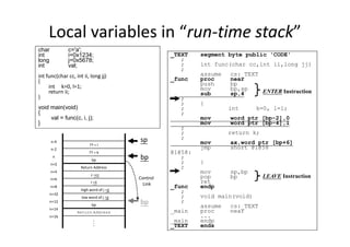 Local variables in “run-time stack”
_TEXT segment byte public 'CODE'
;
; int func(char cc,int ii,long jj)
;
assume cs:_TEXT
_func proc near
push bp
mov bp,sp
sub sp,4
;
; {
; int k=0, l=1;
;
mov word ptr [bp-2],0
mov word ptr [bp-4],1
char c='a';
int i=0x1234;
long j=0x5678;
int val;
int func(char cc, int ii, long jj)
{
int k=0, l=1;
return ii;
}
void main(void)
{
val = func(c, i, j);
}
ENTER Instruction
mov word ptr [bp-4],1
;
; return k;
;
mov ax,word ptr [bp+6]
jmp short @1@58
@1@58:
;
; }
;
mov sp,bp
pop bp
ret
_func endp
;
; void main(void)
;
assume cs:_TEXT
_main proc near
...
_main endp
_TEXT ends
}
n-4
n-2
n
n+2
n+4
n+6
n+8
n+10
n+12
n+14
n+16
Return Address
.
.
.
low word of j =jj
I =ii
c =cc
bp
high word of j =jj
Return Address
sp
bpbp
?? = l
?? = k
Control
Link
bp
LEAVE Instruction
 