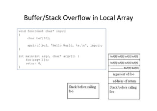 Buffer/Stack Overflow in Local Array
void foo(const char* input)
{
char buf[10];
sprintf(buf, "Hello World, %s.n“, input);
}
int main(int argc, char* argv[]) { buf[3] buf[2] buf[1] buf[0]int main(int argc, char* argv[]) {
foo(argv[1]);
return 0;
}
buf[3] buf[2] buf[1] buf[0]
buf[7] buf[6] buf[5] buf[4]
……………….. buf[9] buf[8]
 