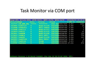 Task Monitor via COM port
 