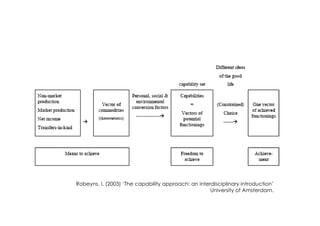 Robeyns, I. (2003) ‘The capability approach: an interdisciplinary introduction’
                                                     University of Amsterdam.
 