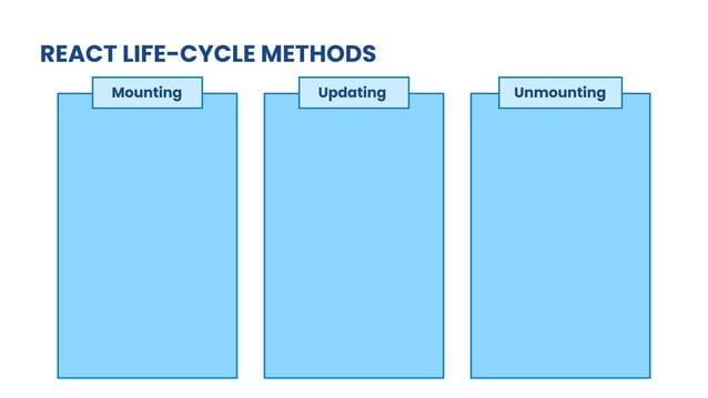 React Life-Cycle Methods | PPT