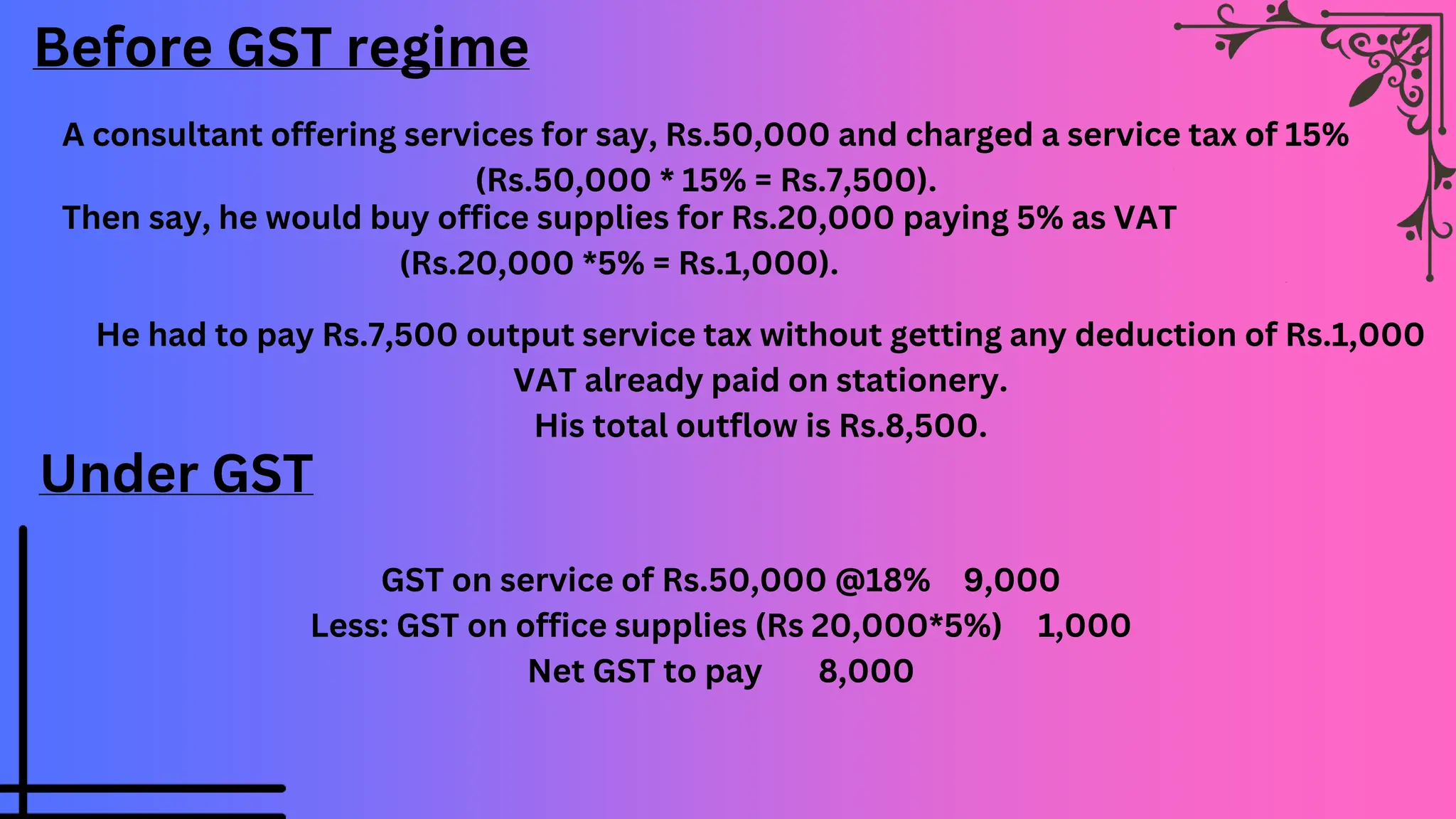 Gst class 11 ,business studies .internal trade chapter | PPTX